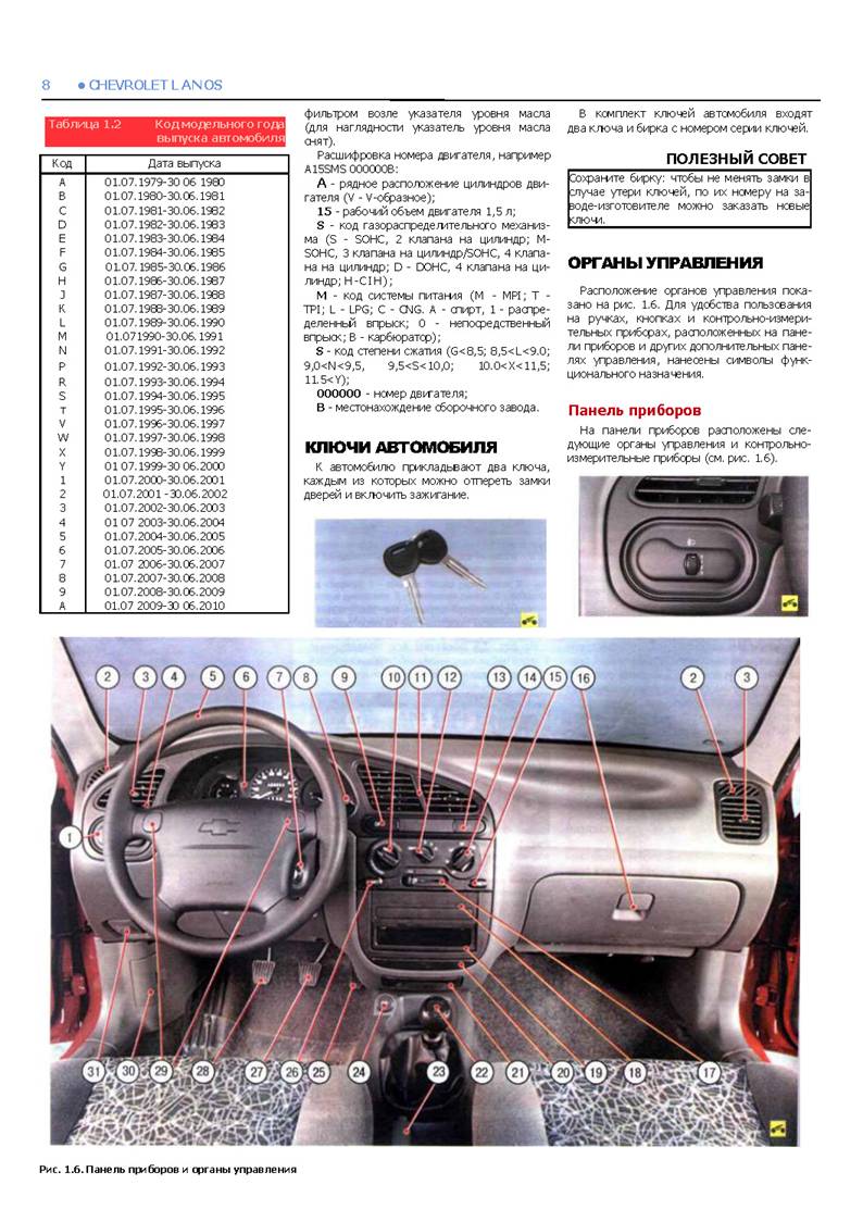 Chevrolet Lanos Ремонт без проблем_Page_008.jpg