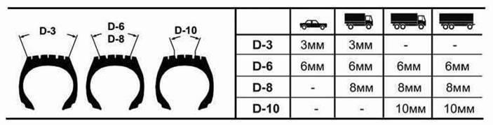 инструкция по ремонту повреждений радиальных и диагональных шин грибками D-3/D-6/D-8/D-10